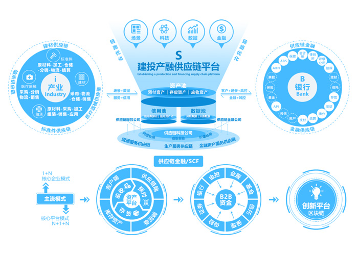  邯鄲建設(shè)投資集團(tuán)